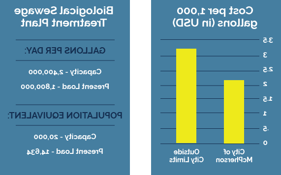 water statistics